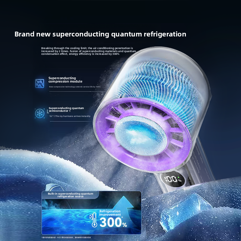 Ventilador portátil BlissFan™ Turbo